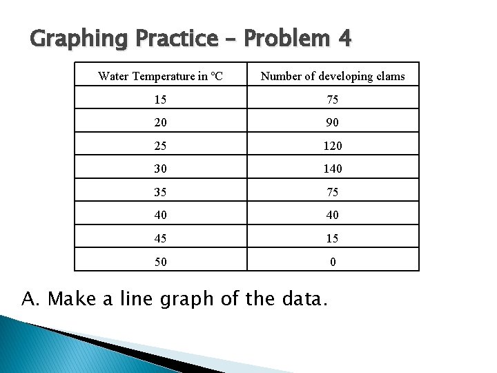 Graphing Practice – Problem 4 Water Temperature in ºC Number of developing clams 15