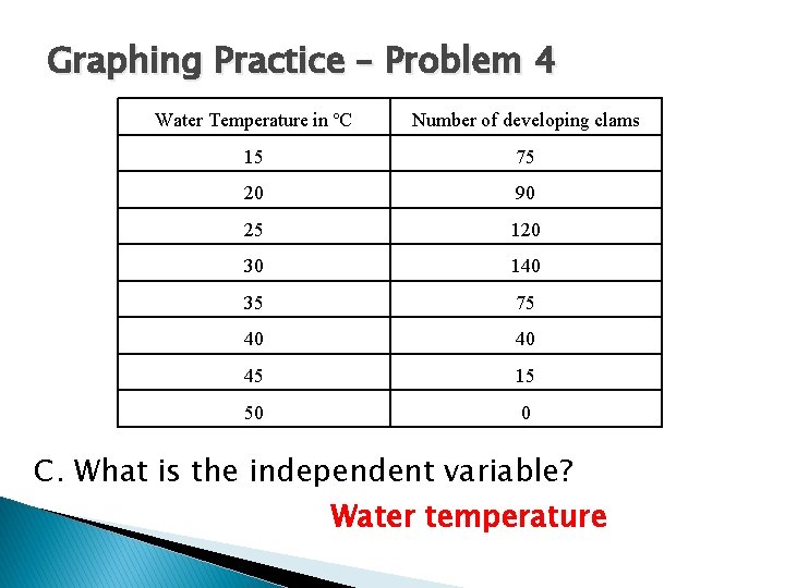 Graphing Practice – Problem 4 Water Temperature in ºC Number of developing clams 15