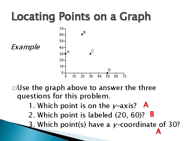 Locating Points on a Graph Example � Use the graph above to answer the