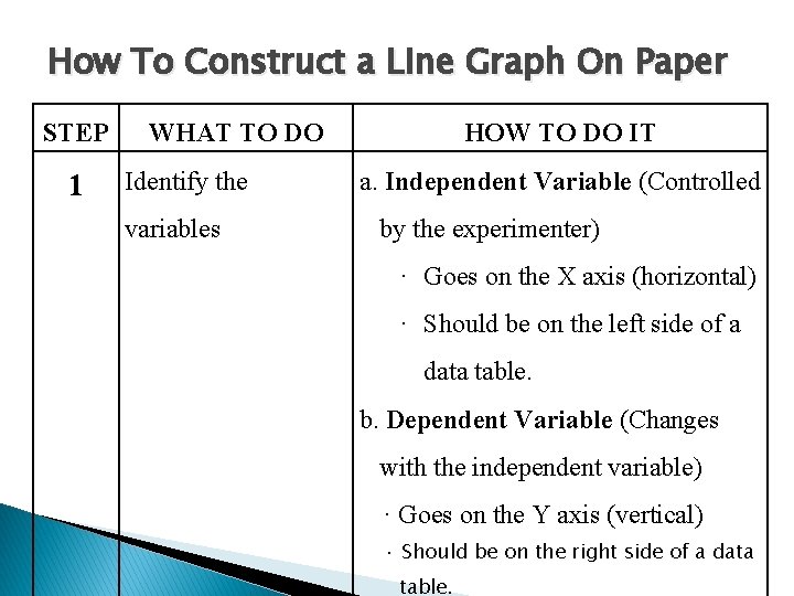 How To Construct a Line Graph On Paper STEP 1 WHAT TO DO Identify