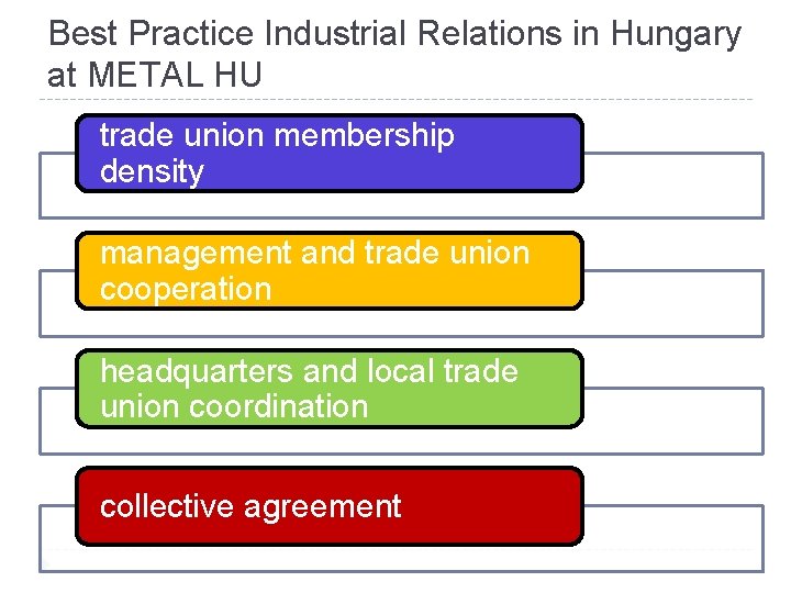 Best Practice Industrial Relations in Hungary at METAL HU trade union membership density management