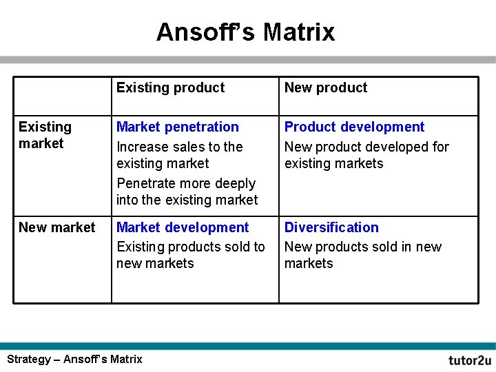 Ansoff’s Matrix Existing product New product Existing market Market penetration Increase sales to the