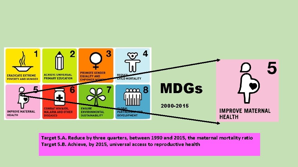 MDGs 2000 -2015 Target 5. A. Reduce by three quarters, between 1990 and 2015,