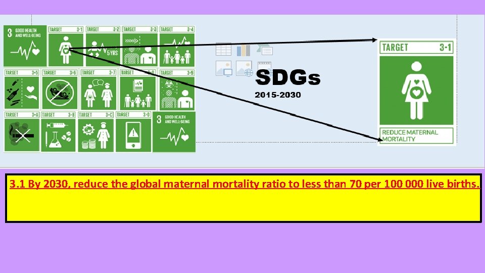 3. 1 By 2030, reduce the global maternal mortality ratio to less than 70