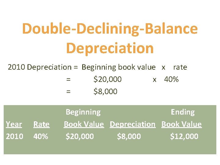 Double-Declining-Balance Depreciation 2010 Depreciation = Beginning book value x rate = $20, 000 x