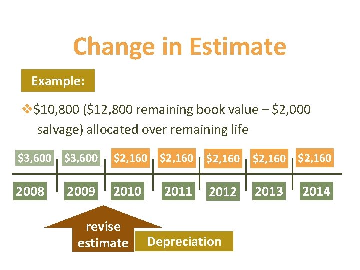 Change in Estimate Example: v$10, 800 ($12, 800 remaining book value – $2, 000