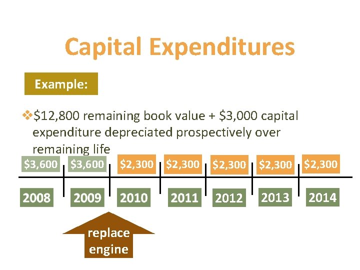 Capital Expenditures Example: v$12, 800 remaining book value + $3, 000 capital expenditure depreciated