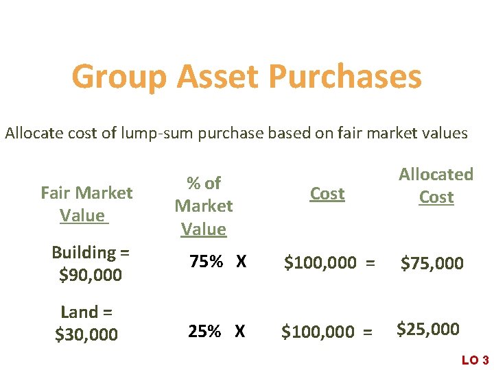 Group Asset Purchases Allocate cost of lump-sum purchase based on fair market values Fair