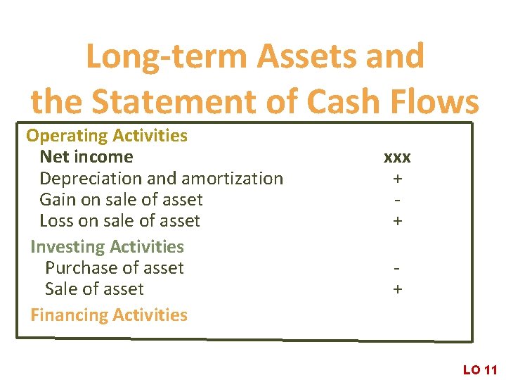 Long-term Assets and the Statement of Cash Flows Operating Activities Net income Depreciation and
