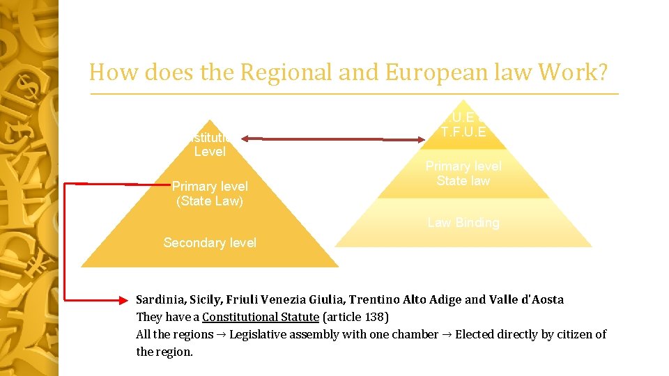 How does the Regional and European law Work? Constitutional Level Primary level (State Law)