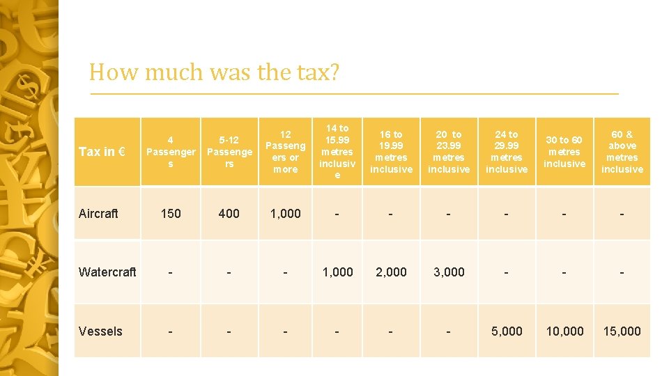 How much was the tax? 14 to 15. 99 metres inclusiv e 16 to