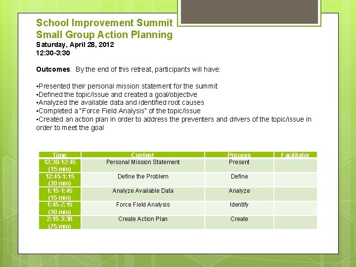 School Improvement Summit Small Group Action Planning Saturday, April 28, 2012 12: 30 -3: