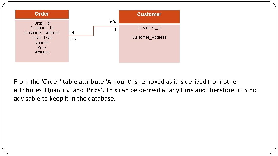 Order_Id Customer_Address Order_Date Quantity Price Amount Customer P/K N F/K 1 Customer_Id Customer_Address From Order_Id Customer_Address Order_Date Quantity Price Amount Customer P/K N F/K 1 Customer_Id Customer_Address From