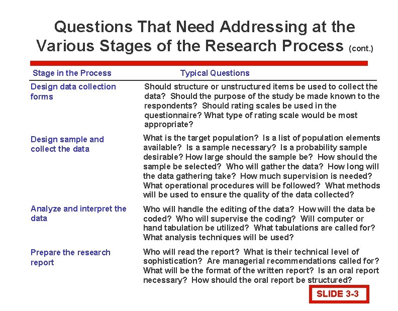 Questions That Need Addressing at the Various Stages of the Research Process (cont. )