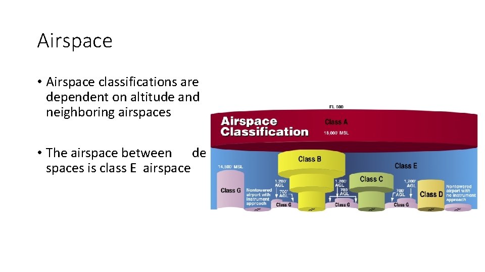 Airspace • Airspace classifications are dependent on altitude and neighboring airspaces • The airspace