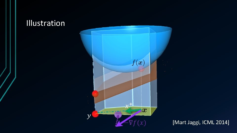 Illustration [Mart Jaggi, ICML 2014] 