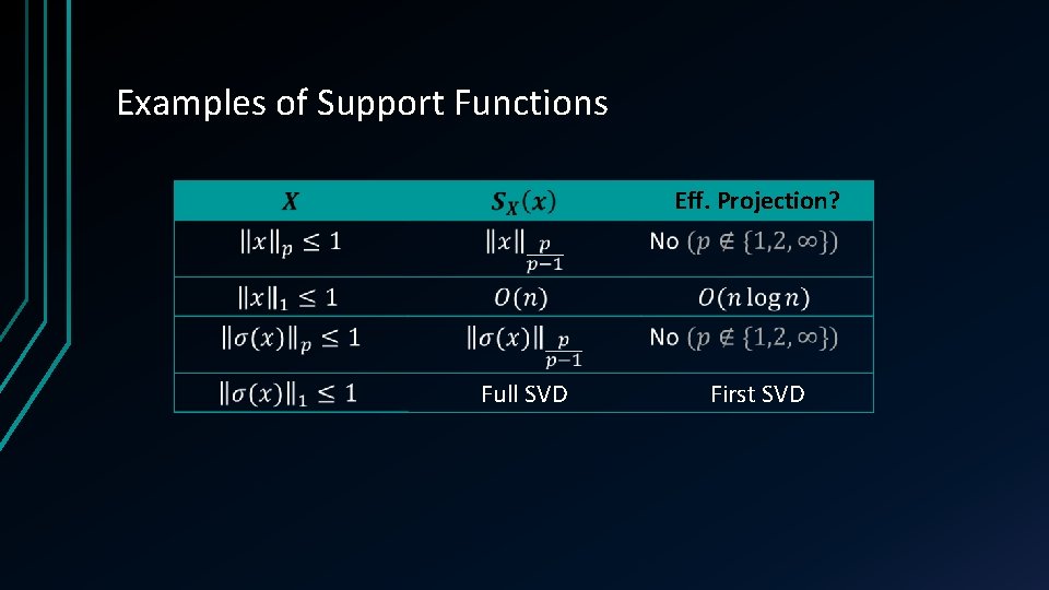 Examples of Support Functions Eff. Projection? Full SVD First SVD Examples of Support Functions Eff. Projection? Full SVD First SVD