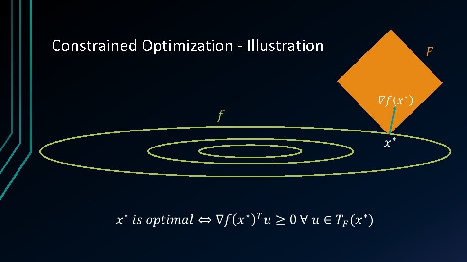 Constrained Optimization - Illustration Constrained Optimization - Illustration