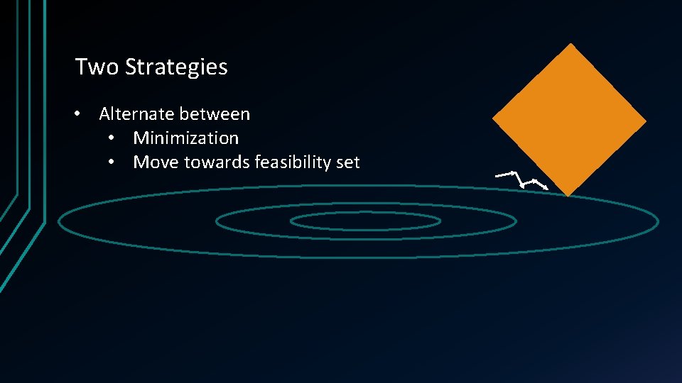 Two Strategies • Alternate between • Minimization • Move towards feasibility set Two Strategies • Alternate between • Minimization • Move towards feasibility set