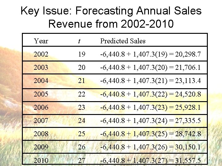 Key Issue: Forecasting Annual Sales Revenue from 2002 -2010 Year t Predicted Sales 2002