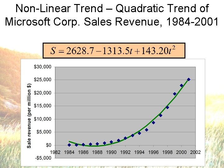 Non-Linear Trend – Quadratic Trend of Microsoft Corp. Sales Revenue, 1984 -2001 