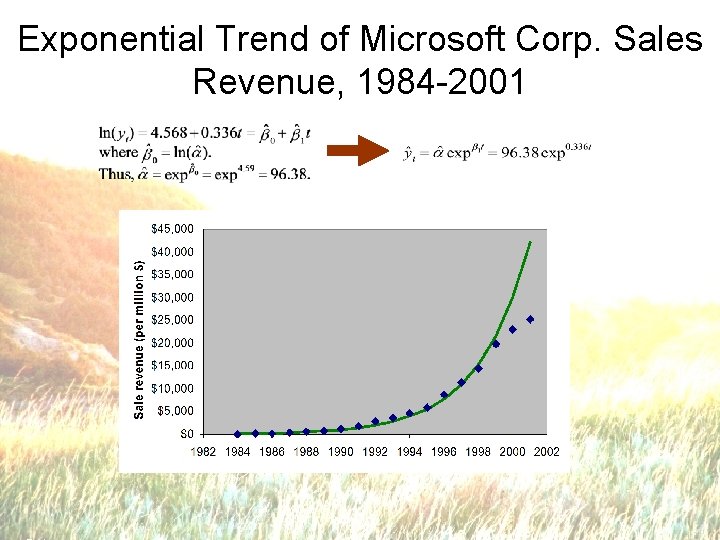 Exponential Trend of Microsoft Corp. Sales Revenue, 1984 -2001 