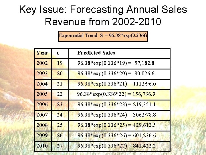 Key Issue: Forecasting Annual Sales Revenue from 2002 -2010 Exponential Trend S = 96.