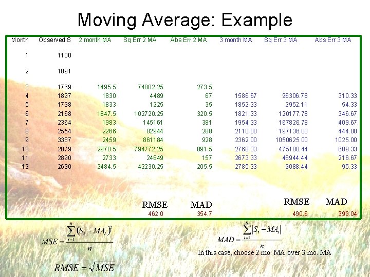 Moving Average: Example Month Observed S 1 1100 2 1891 3 4 5 6
