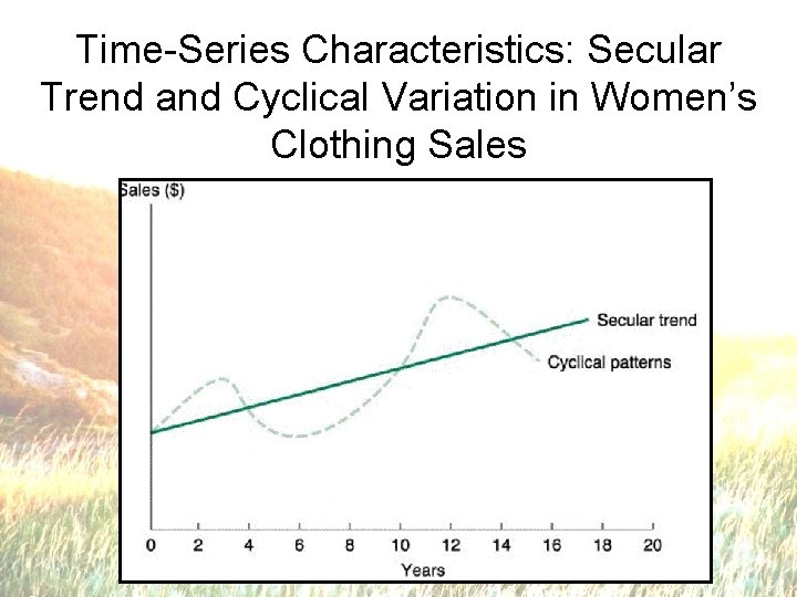 Time-Series Characteristics: Secular Trend and Cyclical Variation in Women’s Clothing Sales 