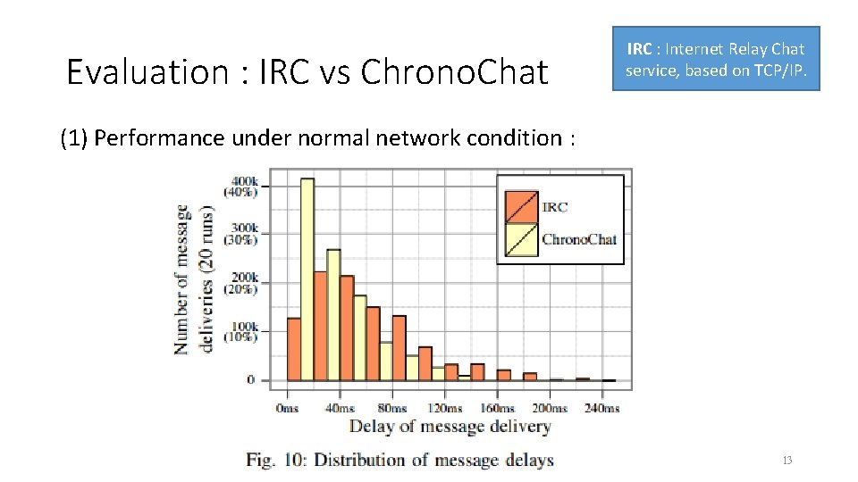 Evaluation : IRC vs Chrono. Chat IRC : Internet Relay Chat service, based on