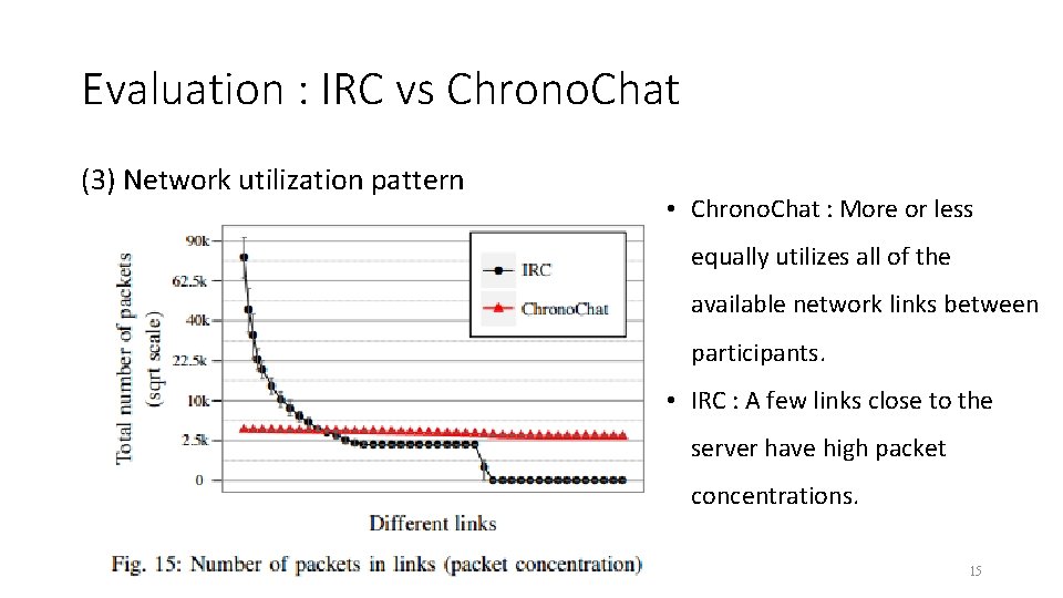 Evaluation : IRC vs Chrono. Chat (3) Network utilization pattern • Chrono. Chat :