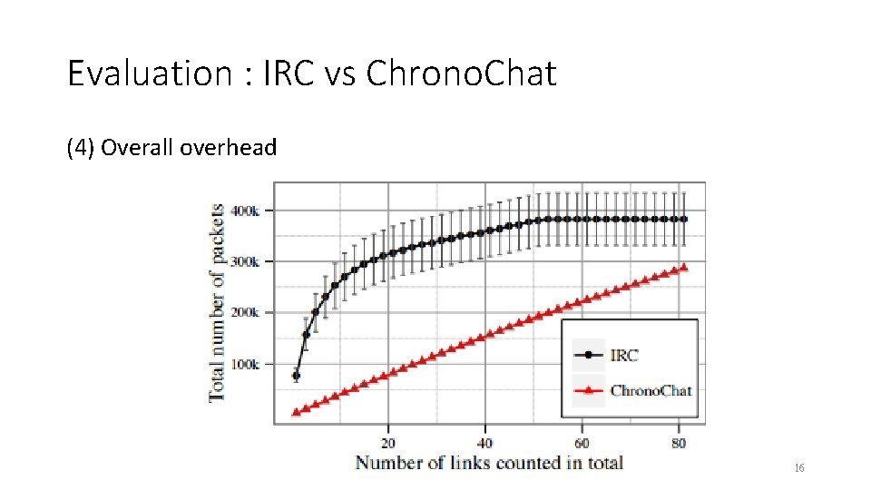 Evaluation : IRC vs Chrono. Chat (4) Overall overhead 16 