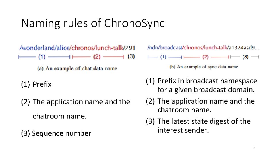 Naming rules of Chrono. Sync (1) Prefix (2) The application name and the chatroom