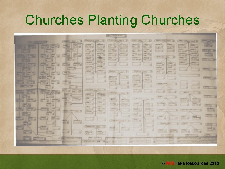 Churches Planting Churches © WIGTake Resources 2010 