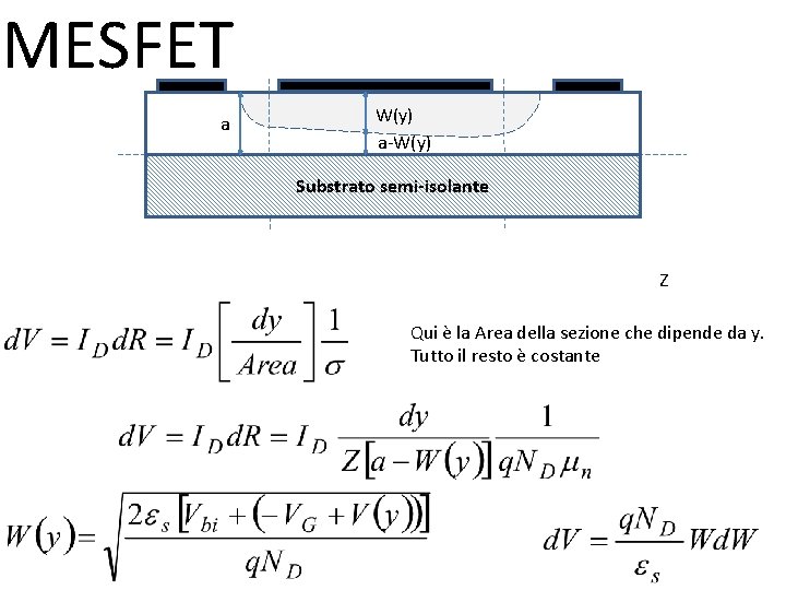 MESFET a W(y) a-W(y) Substrato semi-isolante Z Qui è la Area della sezione che
