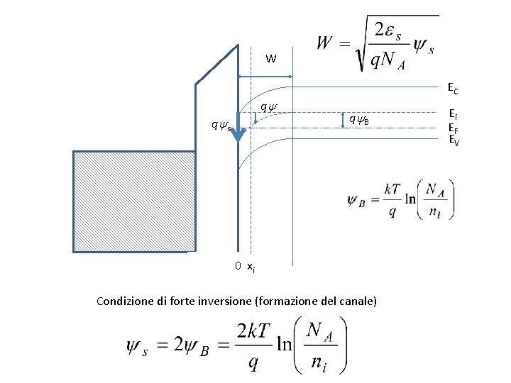 W EC qy q ys q y. B 0 xi 0 Condizione di forte