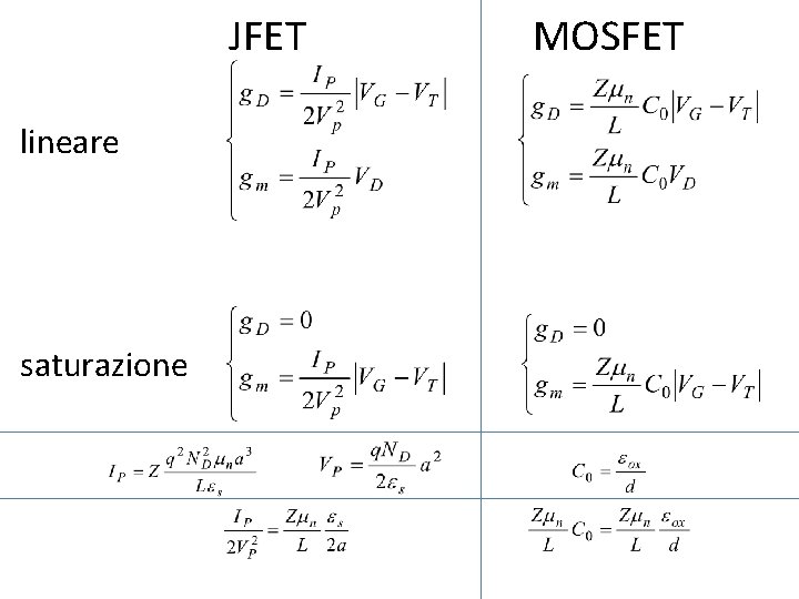 JFET lineare saturazione MOSFET 