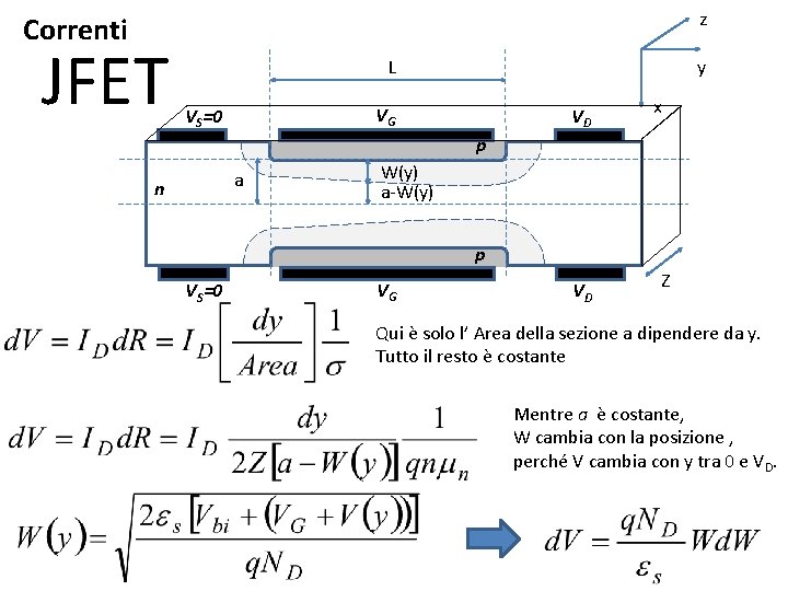 z Correnti JFET y L VG VS=0 VD x p a n W(y) a-W(y)