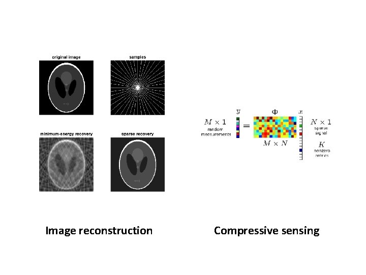 Image reconstruction Compressive sensing 