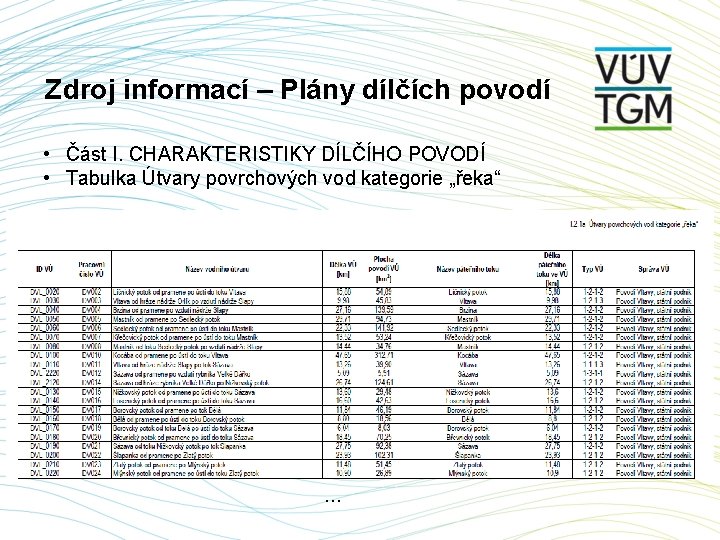 Zdroj informací – Plány dílčích povodí • Část I. CHARAKTERISTIKY DÍLČÍHO POVODÍ • Tabulka