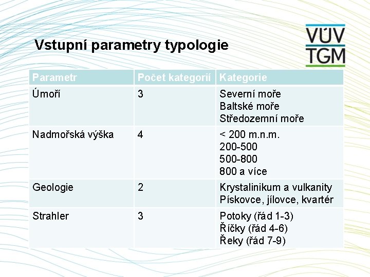 Vstupní parametry typologie Parametr Počet kategorií Kategorie Úmoří 3 Severní moře Baltské moře Středozemní