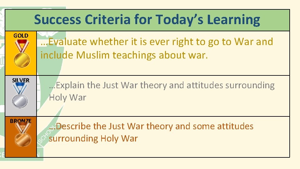 Success Criteria for Today’s Learning GOLD …Evaluate whether it is ever right to go