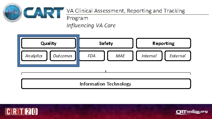 VA Clinical Assessment, Reporting and Tracking Program Influencing VA Care Quality Analytics Outcomes Safety