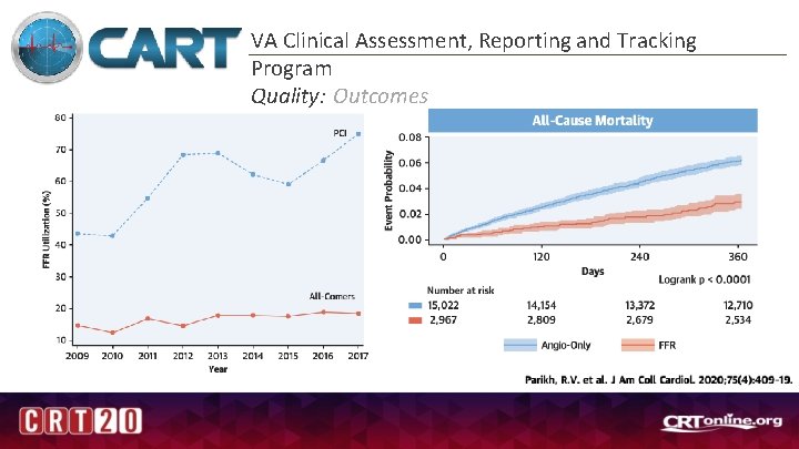 VA Clinical Assessment, Reporting and Tracking Program Quality: Outcomes 