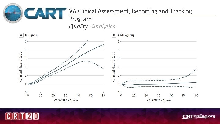 VA Clinical Assessment, Reporting and Tracking Program Quality: Analytics 
