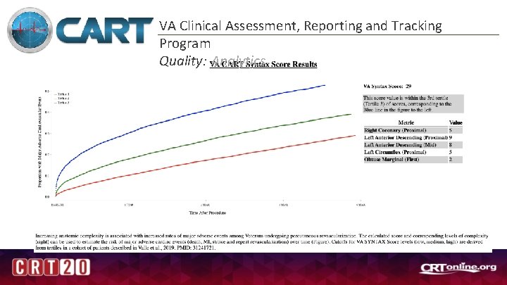 VA Clinical Assessment, Reporting and Tracking Program Quality: Analytics 