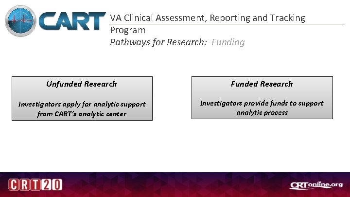 VA Clinical Assessment, Reporting and Tracking Program Pathways for Research: Funding Unfunded Research Funded