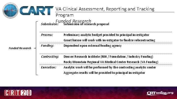 VA Clinical Assessment, Reporting and Tracking Program Funded Research Submission: Submission of research proposal