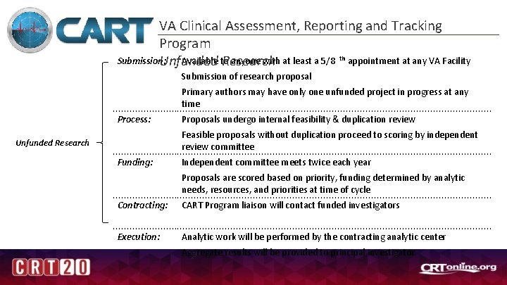 VA Clinical Assessment, Reporting and Tracking Program Submission: Available to anyone with at least