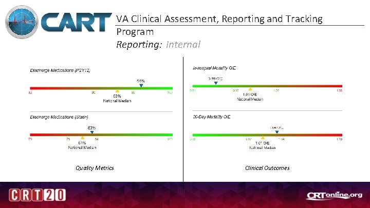 VA Clinical Assessment, Reporting and Tracking Program Reporting: Internal Quality Metrics Clinical Outcomes 